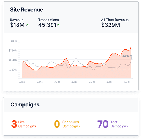 revenue growth from referral marketing