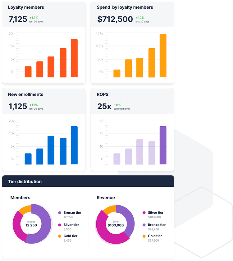 features - access in depth data reporting